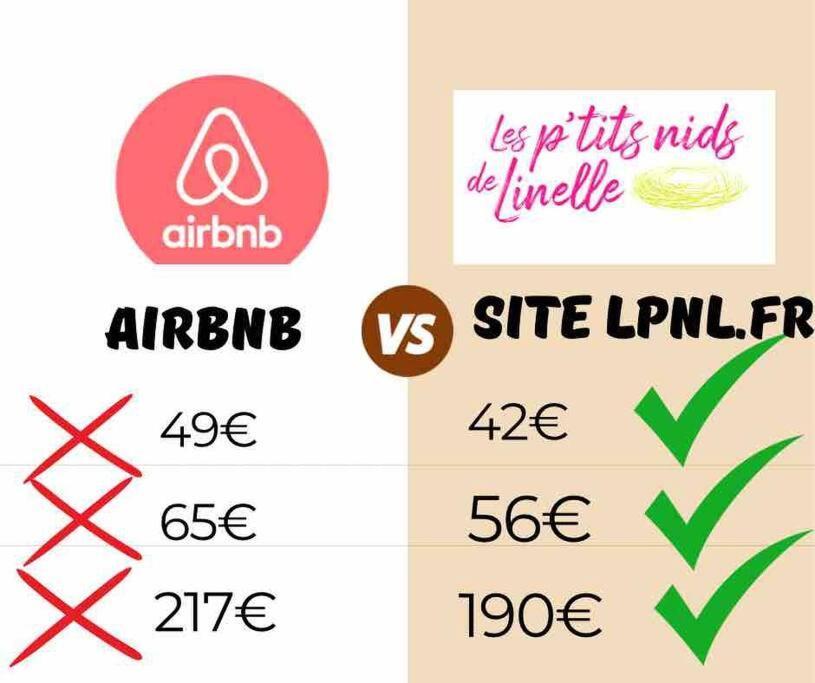 Le P'Tit Nid Des Halles Le Grand-Lemps Luaran gambar